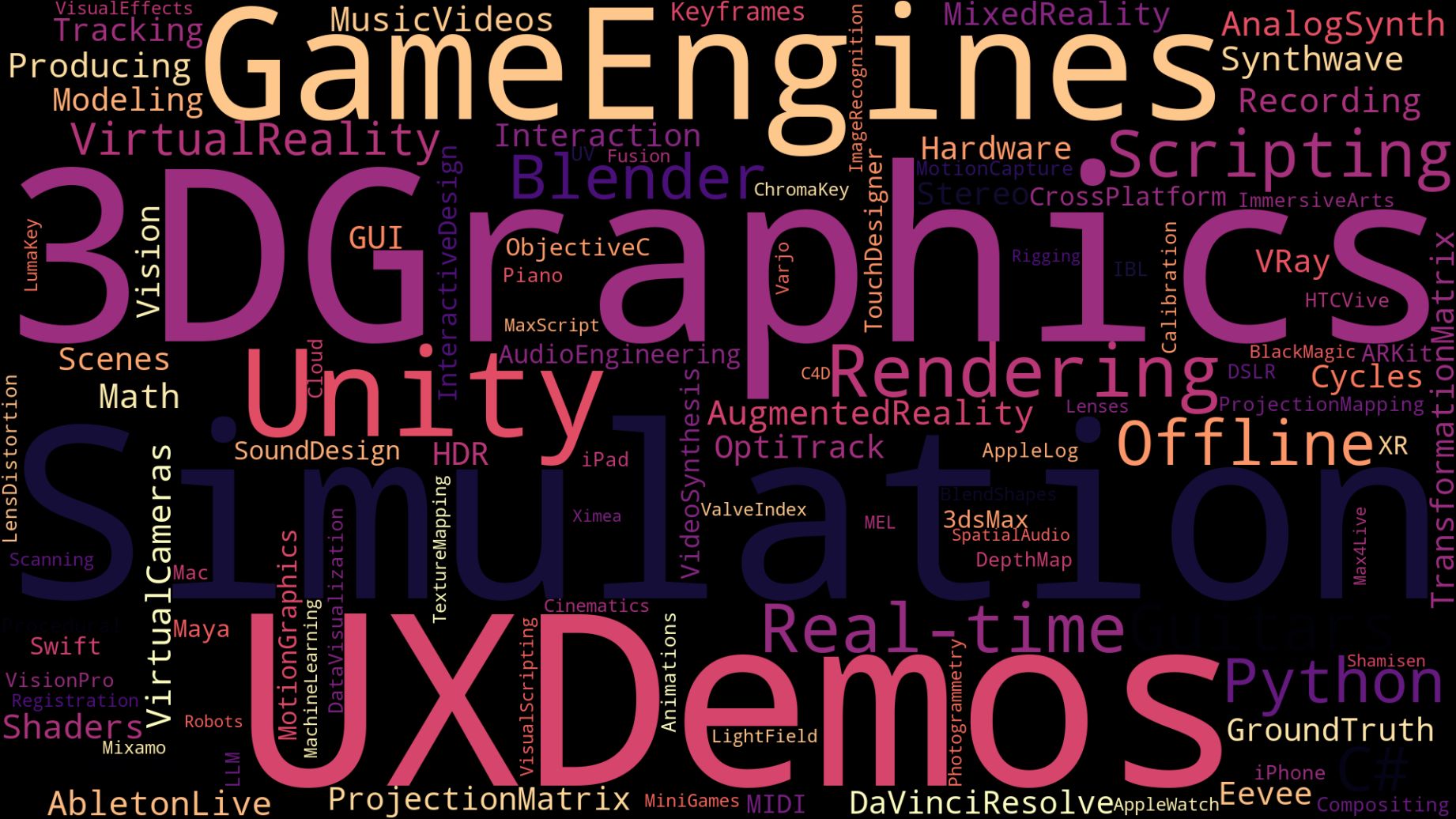 Word Cloud